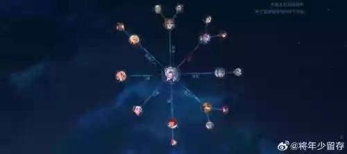 王者长安阵容插图