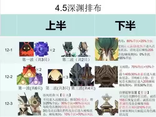 深渊嚣张阵容插图