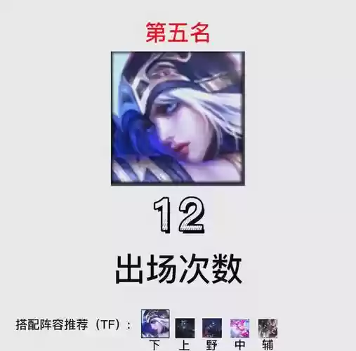 不要ad阵容插图