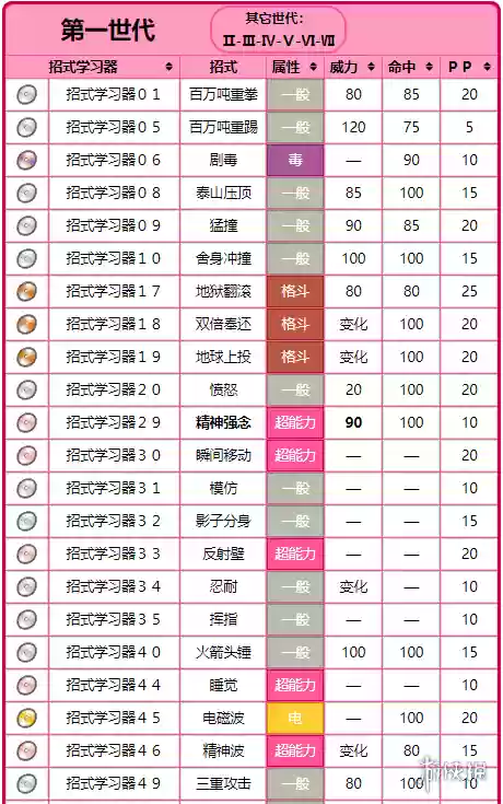 方块宝可梦凯西技能插图1