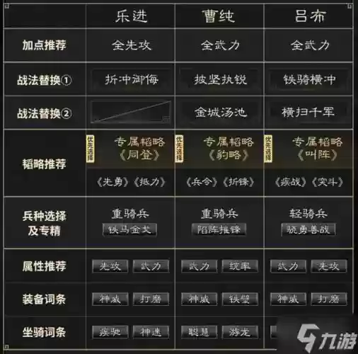 吕布魏延阵容插图1