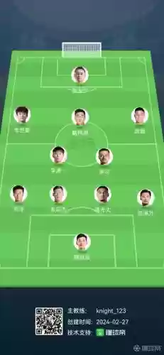 解说国足阵容插图