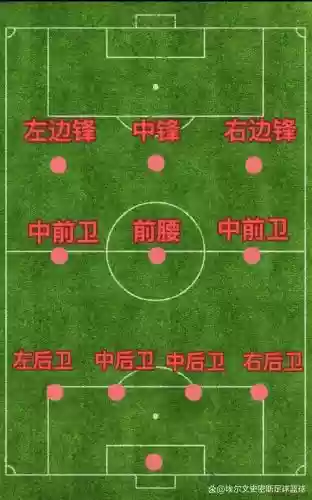 足球传中阵容插图