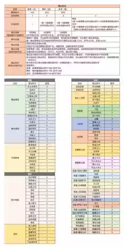 二期跟三期勇者装备比较插图