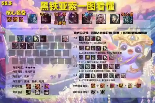黑铁的阵容插图