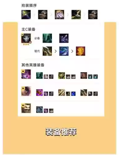 云顶保镖阵容插图