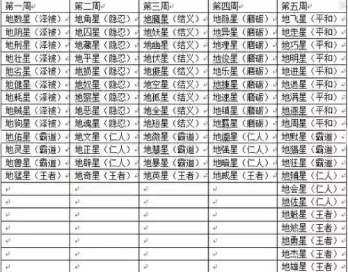 梦幻西游天罡地煞小知识插图