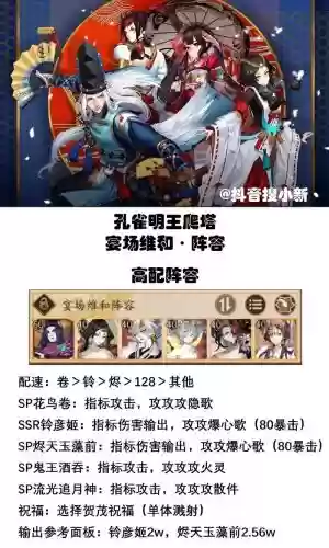 木桩孔雀阵容插图1