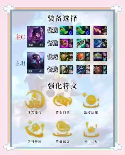 s10云顶阵容武器阵容插图