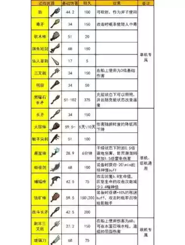 饥荒装备可堆叠插图