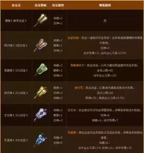 乘风法宝技能插图