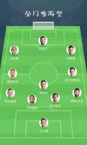 守门阵容插图