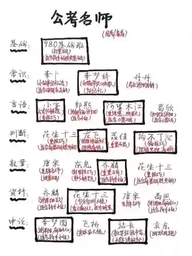考试满级阵容插图