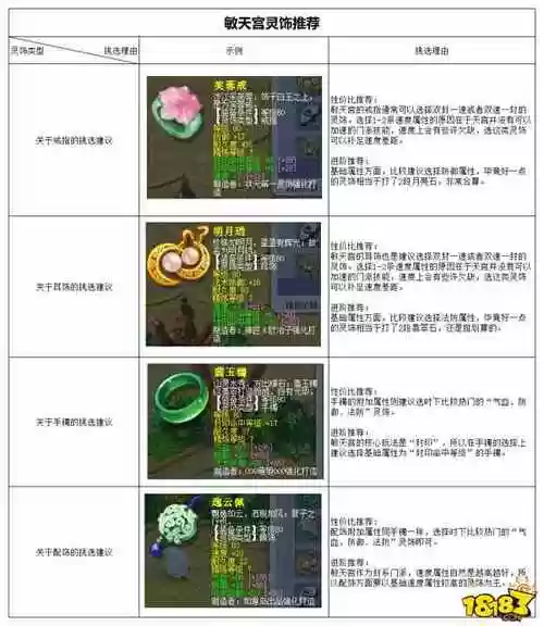 梦幻西游任务敏天宫装备属性插图1