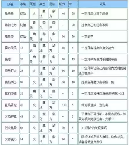 力士暗黑技能详解插图