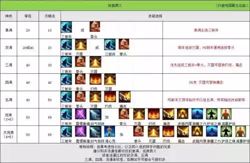 cjq神器加点技能插图1