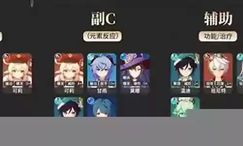 原神小路搭配什么阵容最强插图