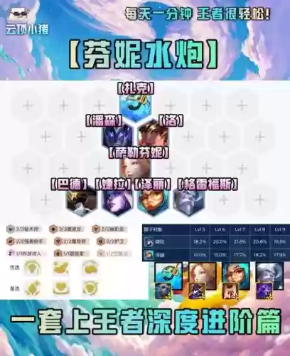 水炮阵容逻辑插图