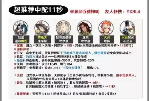 日轮推荐阵容插图