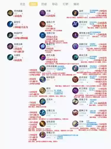 王者荣耀法术装备插图