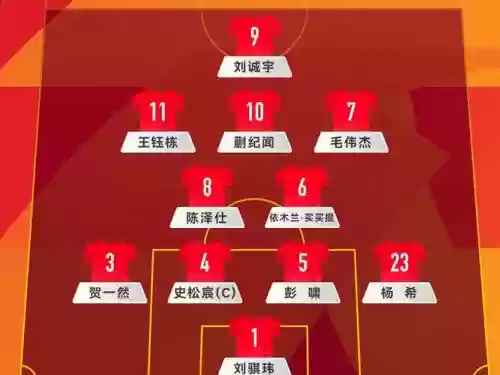 中国对阵容插图