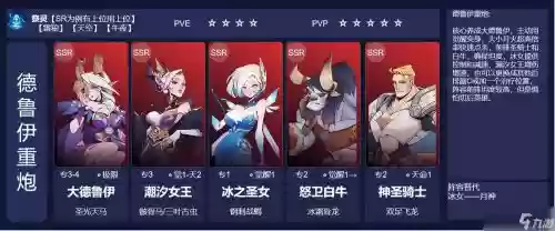 重炮羁绊阵容插图