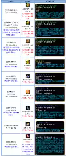 蜀门水刀怎么带什么属性装备插图