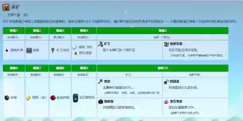 如何升采矿技能级插图