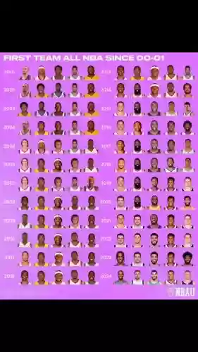 nba选配阵容插图1