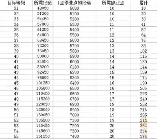 梦幻西游怎么给别人用修业点插图1