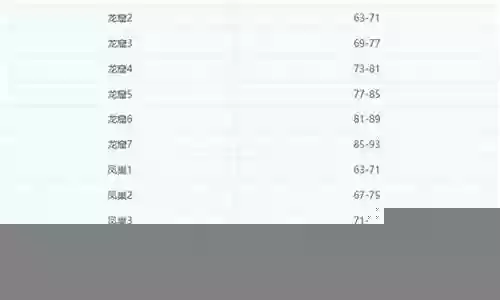 梦幻西游81级能带多少金币插图