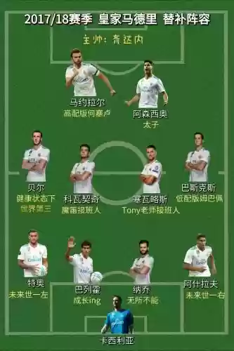 欧冠皇马替补阵容阵容分析插图