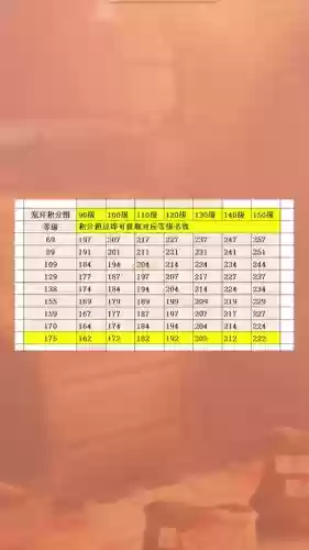 2017梦幻西游宝宝环奖励插图1