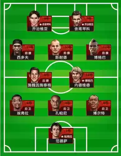 3232阵容讲解插图