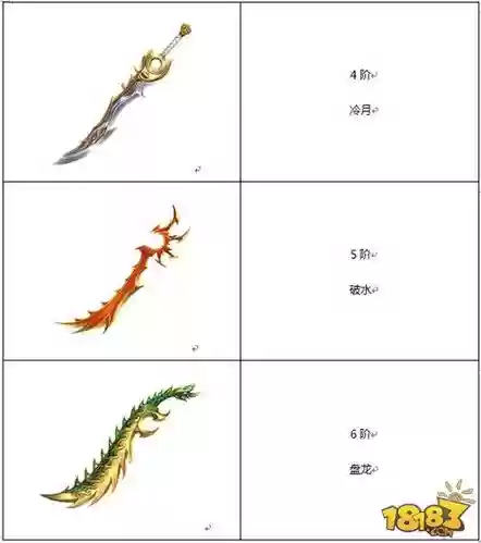 蜀门水刀怎么带什么属性装备插图1