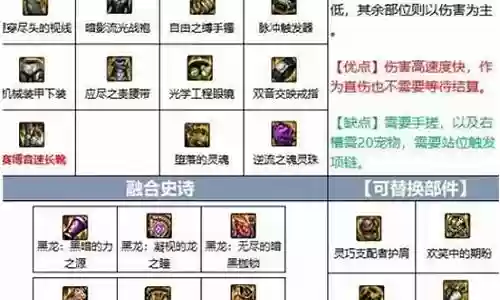 dnf最新小魔女技能加点插图