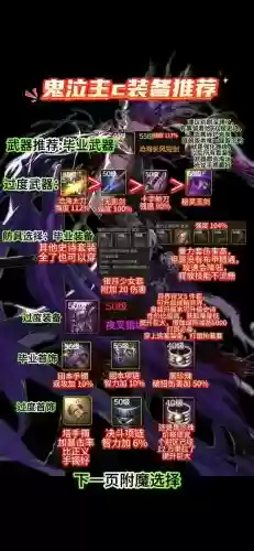 dnf装备锁定能附魔吗插图1