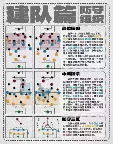 简易新手阵容插图1