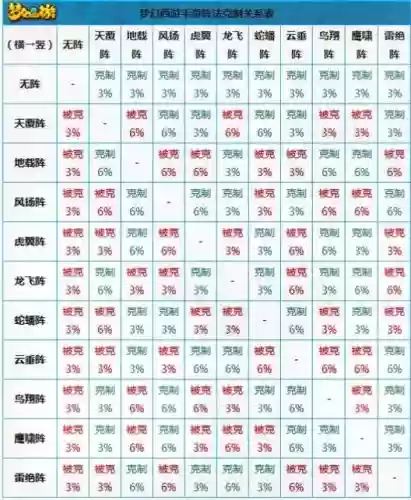 克制阵容篇插图1