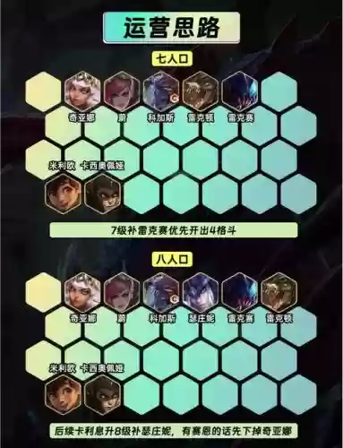 s8.5阵容推荐赌狗阵容插图