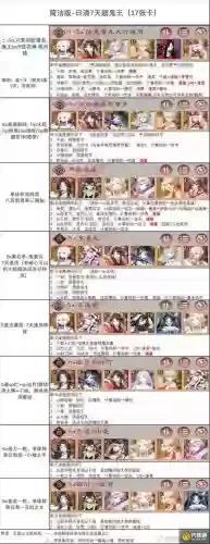 鬼王阵容斗技插图1
