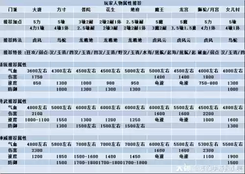 梦幻西游天罡地煞小知识插图1