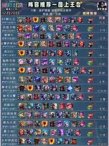 12.20阵容插图