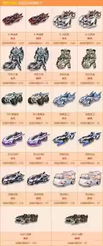 qq飞车获得s车攻略插图