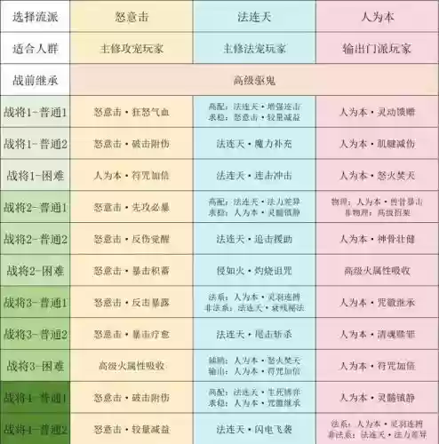 梦幻西游2攻略视频攻略插图