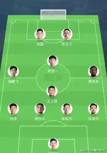 解说国足阵容插图1