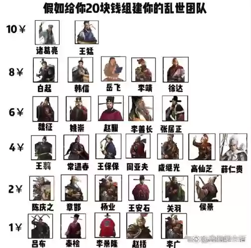 乱世天下阵容插图