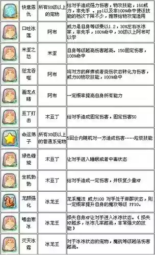 洛克王国那个辅助技能石插图