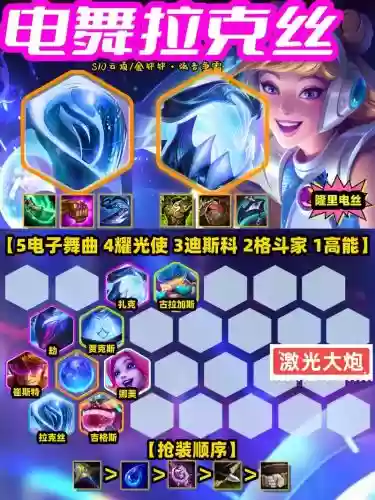电子舞曲阵容推荐拉克丝阵容码插图1
