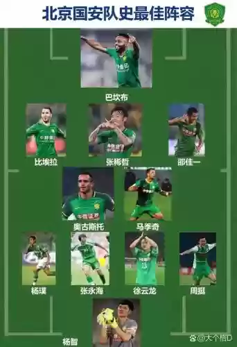 最强阵容北京插图